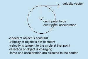object in circular motion